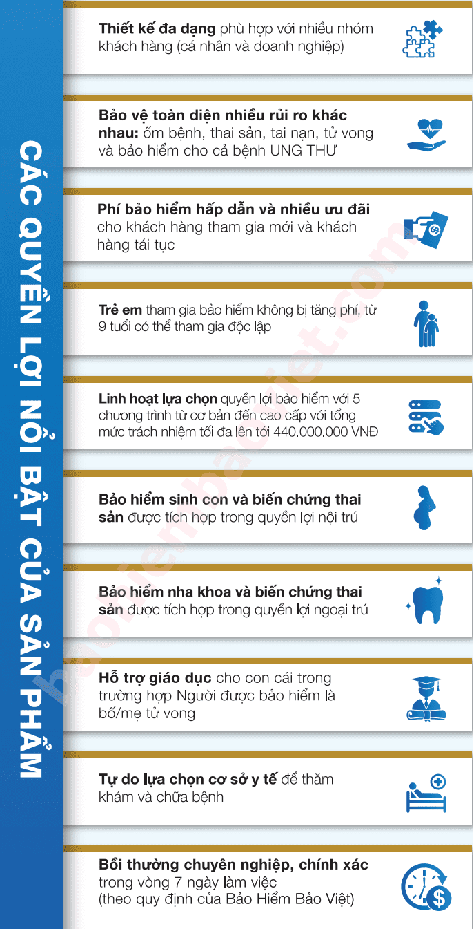 Ưu điểm nổi bật của Bảo hiểm sức khỏe Bảo Việt Tâm Bình